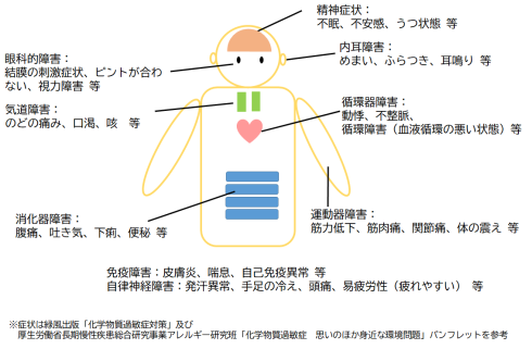 化学物質過敏症の主な症状