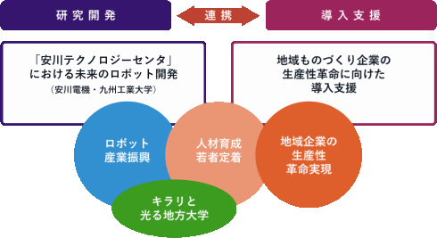 計画の概要説明図