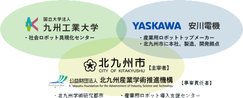 推進会議の実施体制