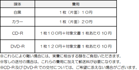 白黒1枚あたり10円、カラー1枚あたり20円、CD-Rは1枚100円に対象文書1枚あたり10円を加算、DVD-Rは1枚120円に対象文書1枚あたり10円を加算