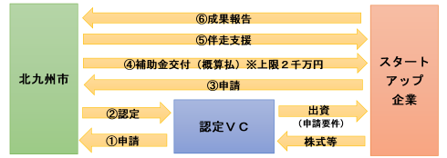 本事業のスキーム