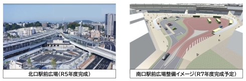 まちの一体化による回遊性の向上等（北口駅前広場と南口駅前広場のイメージ図）