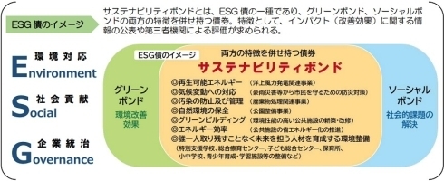 ESG債のイメージ