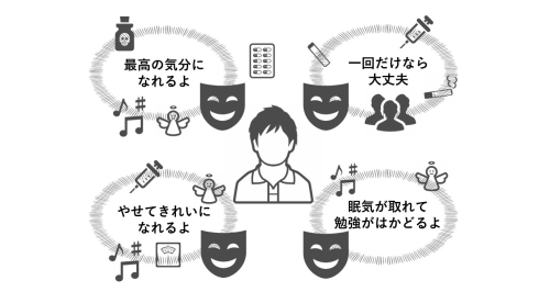 （イメージ図）薬物乱用のきっかけ：　好奇心、友達や先輩などの断りにくい身近な人からの誘い