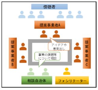 官民対話実施時のイメージ画像