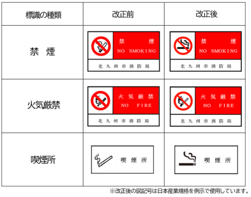 改正前と改正後の説明