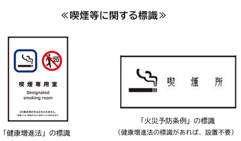 喫煙等の標識の説明