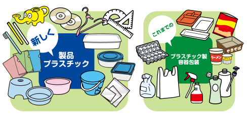 製品プラスチックとプラスチック製容器包装の絵