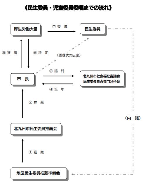 民生イン