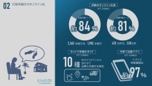 02行政手続きのオンライン化(PDF形式:775KB)