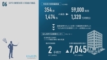 06BPRの取組の徹底(PDF形式:567KB)