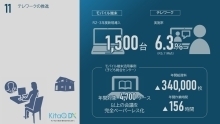 11テレワークの推進(PDF形式:674KB)