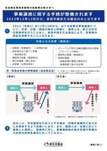 生活衛生関係営業等の営業者の皆さまへ事業譲渡に関する手続が整備されます（厚生労働省チラシ）