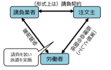 偽装請負