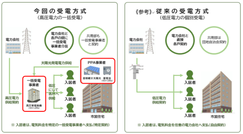 受電方式の概要