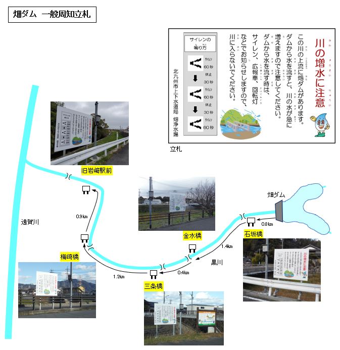 畑ダムの下流にある黒川に設置している立札の位置、記載内容