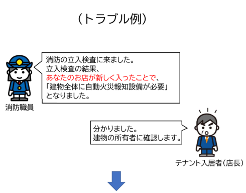 トラブル例をご紹介します。消防の立入検査で、お店が新しく入ったことで、 建物全体に自動火災報知設備が必要と指導される場合があります。