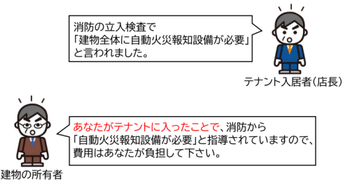 テナント入居者と建物の所有者との間で、自動火災報知設備の設置について話し合いが行われますが