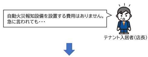 費用の負担について、トラブルになる場合があります。