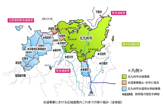 広域連携のこれまでの取り組み