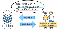 Z世代課パートナーズイメージ図1