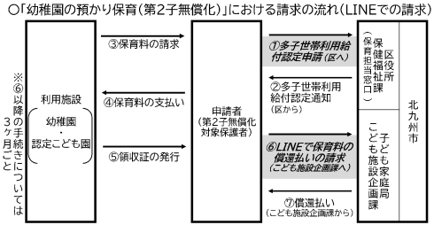 フロー図