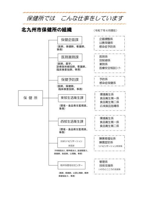 北九州市保健所の組織図