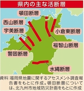 福岡県内の活断層