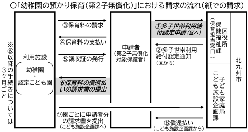 フロー図