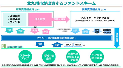 ファンドスキーム図