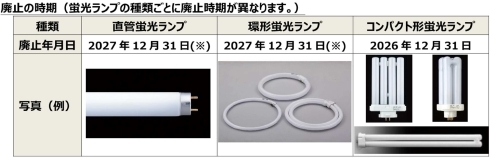 蛍光ランプの種類ごとに廃止時期が異なります