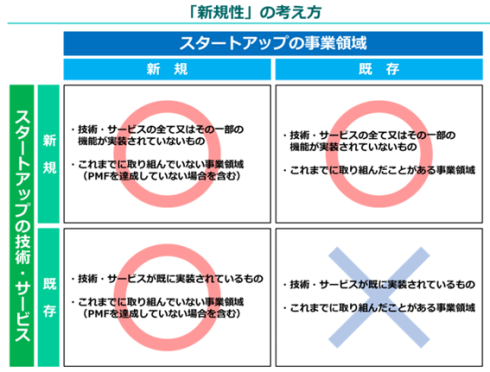 新規性の考え方