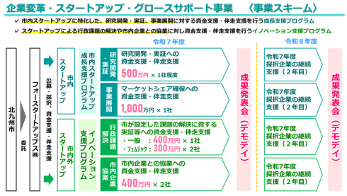 本事業のスキーム