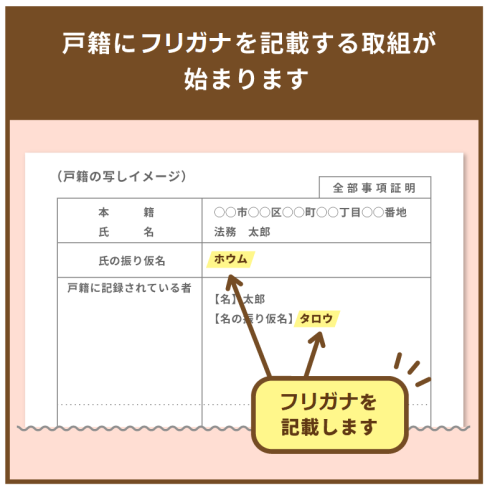 戸籍記載例