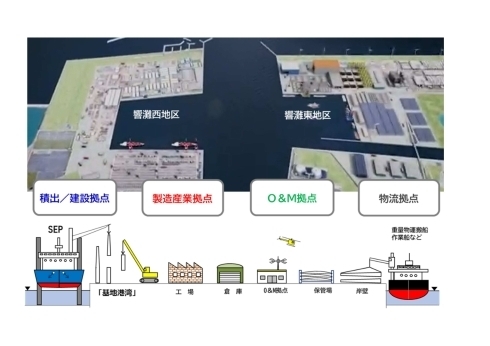 総合拠点イメージ