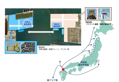 物流拠点