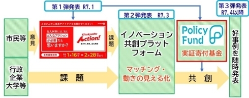 スキーム画像