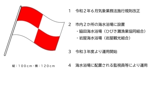 【津波フラッグ】縦：100センチメートル　横：120センチメートル　1.令和2年6月気象業務法施行規則改定　2.市内2か所の海水浴場に設置（脇田海水浴場・岩屋海水浴場）3.令和3年度より運用開始　4.海水浴場に配置される監視員等により運用