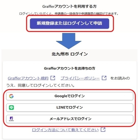 grafferログイン画面