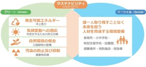 ESG債のイメージ