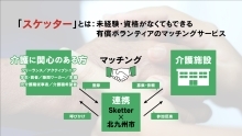 スケッターとは