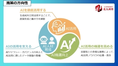 AI活用推進都市に向けたエコシステムのイメージです。