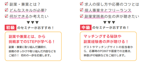 初級編・中級編のプログラム内容