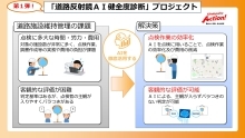 現状の課題とそれに対する解決策の資料