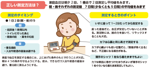血圧の測り方