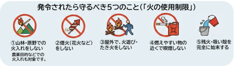 火の使用制限