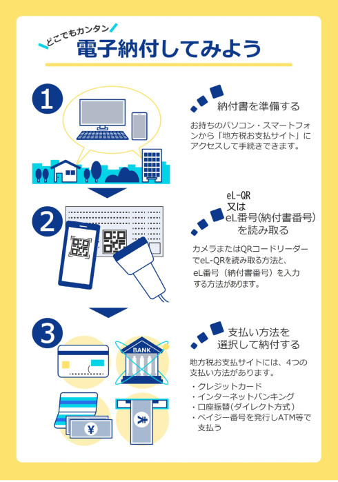 「電子納付してみよう」のイラスト画像