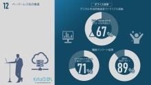 12ペーパーレス化の推進(PDF形式:588KB)