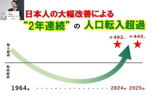 市長定例会見　の様子