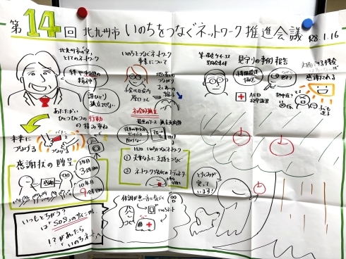 【写真】会議の様子をイラストでまとめたグラフィックレコード（丸川氏作）